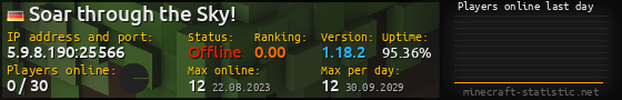 Userbar 560x90 with online players chart for server 5.9.8.190:25566