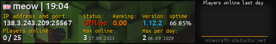 Userbar 560x90 with online players chart for server 138.3.243.209:25567