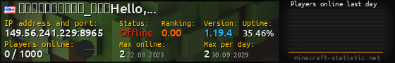 Userbar 560x90 with online players chart for server 149.56.241.229:8965