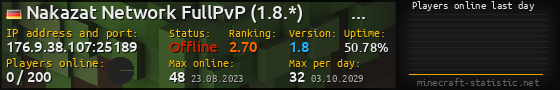 Userbar 560x90 with online players chart for server 176.9.38.107:25189