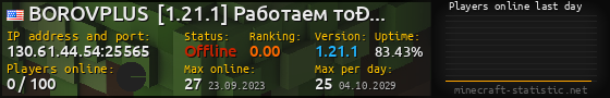 Userbar 560x90 with online players chart for server 130.61.44.54:25565