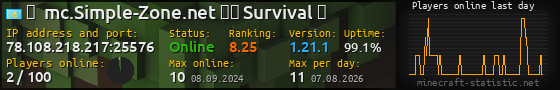 Userbar 560x90 with online players chart for server 78.108.218.217:25576