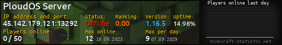 Userbar 560x90 with online players chart for server 45.142.179.121:13292