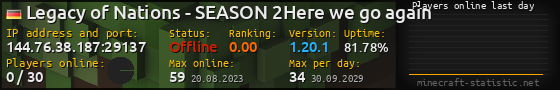 Userbar 560x90 with online players chart for server 144.76.38.187:29137