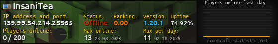 Userbar 560x90 with online players chart for server 139.99.54.214:25565