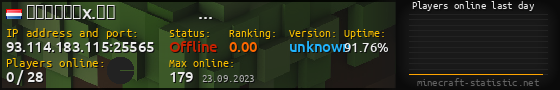 Userbar 560x90 with online players chart for server 93.114.183.115:25565