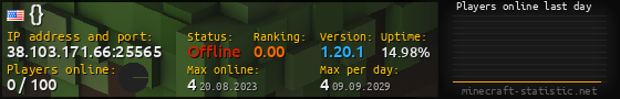 Userbar 560x90 with online players chart for server 38.103.171.66:25565