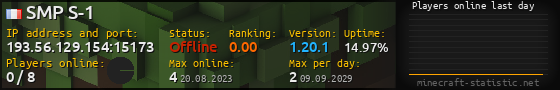 Userbar 560x90 with online players chart for server 193.56.129.154:15173