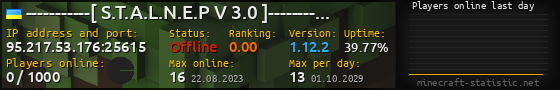 Userbar 560x90 with online players chart for server 95.217.53.176:25615