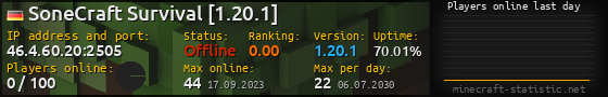 Userbar 560x90 with online players chart for server 46.4.60.20:2505