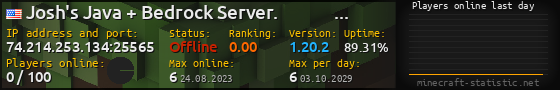 Userbar 560x90 with online players chart for server 74.214.253.134:25565