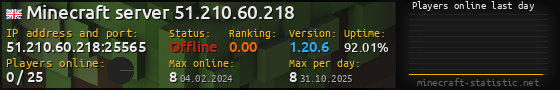 Userbar 560x90 with online players chart for server 51.210.60.218:25565