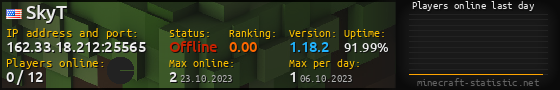 Userbar 560x90 with online players chart for server 162.33.18.212:25565