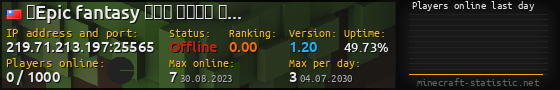 Userbar 560x90 with online players chart for server 219.71.213.197:25565