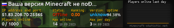 Userbar 560x90 with online players chart for server 51.83.208.70:25565