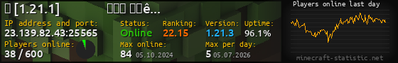 Userbar 560x90 with online players chart for server 23.139.82.43:25565
