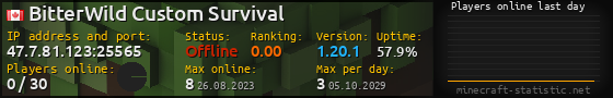 Userbar 560x90 with online players chart for server 47.7.81.123:25565