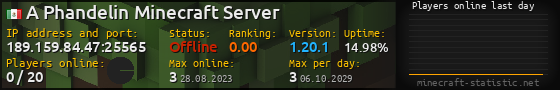 Userbar 560x90 with online players chart for server 189.159.84.47:25565