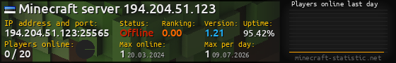 Userbar 560x90 with online players chart for server 194.204.51.123:25565