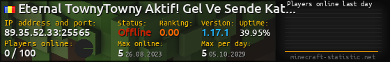 Userbar 560x90 with online players chart for server 89.35.52.33:25565