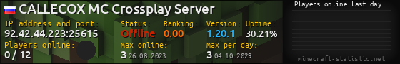 Userbar 560x90 with online players chart for server 92.42.44.223:25615