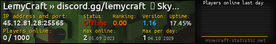 Userbar 560x90 with online players chart for server 45.12.81.28:25565