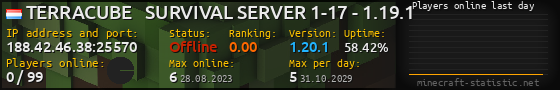 Userbar 560x90 with online players chart for server 188.42.46.38:25570