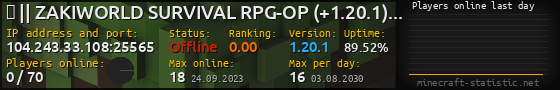 Userbar 560x90 with online players chart for server 104.243.33.108:25565
