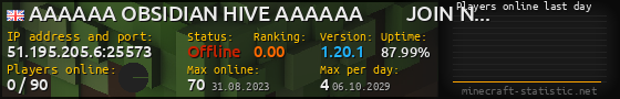 Userbar 560x90 with online players chart for server 51.195.205.6:25573