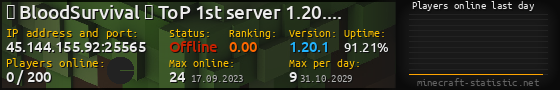 Userbar 560x90 with online players chart for server 45.144.155.92:25565