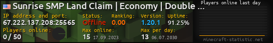 Userbar 560x90 with online players chart for server 67.222.137.208:25565