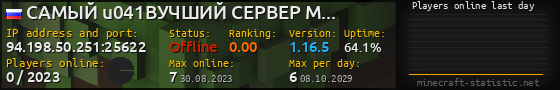Userbar 560x90 with online players chart for server 94.198.50.251:25622