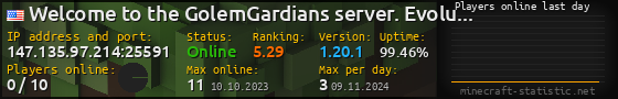 Userbar 560x90 with online players chart for server 147.135.97.214:25591