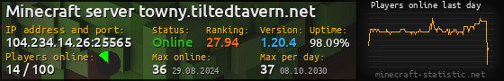 Userbar 560x90 with online players chart for server 104.234.14.26:25565