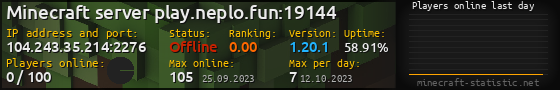 Userbar 560x90 with online players chart for server 104.243.35.214:2276
