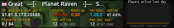 Userbar 560x90 with online players chart for server 51.81.5.173:25565