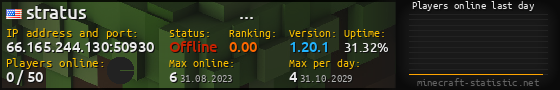 Userbar 560x90 with online players chart for server 66.165.244.130:50930