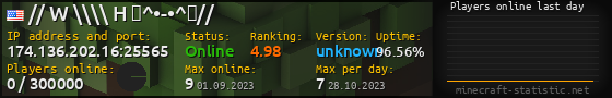 Userbar 560x90 with online players chart for server 174.136.202.16:25565