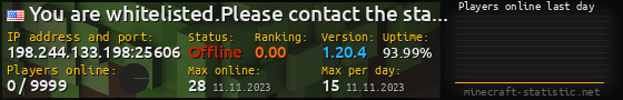 Userbar 560x90 with online players chart for server 198.244.133.198:25606