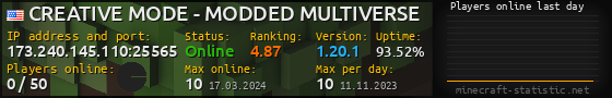 Userbar 560x90 with online players chart for server 173.240.145.110:25565