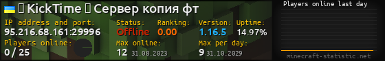 Userbar 560x90 with online players chart for server 95.216.68.161:29996