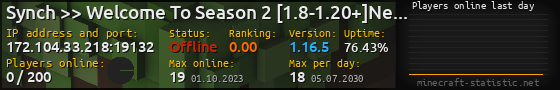 Userbar 560x90 with online players chart for server 172.104.33.218:19132
