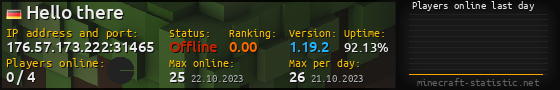 Userbar 560x90 with online players chart for server 176.57.173.222:31465