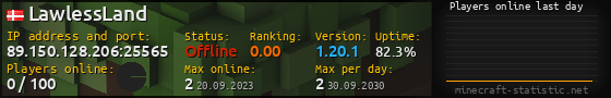Userbar 560x90 with online players chart for server 89.150.128.206:25565
