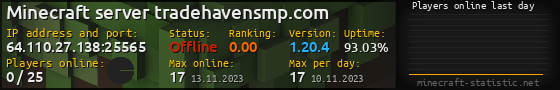 Userbar 560x90 with online players chart for server 64.110.27.138:25565