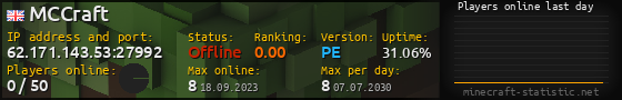 Userbar 560x90 with online players chart for server 62.171.143.53:27992