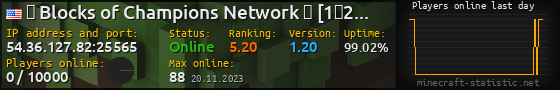 Userbar 560x90 with online players chart for server 54.36.127.82:25565