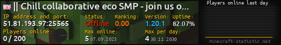 Userbar 560x90 with online players chart for server 51.81.193.97:25565