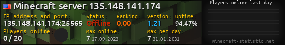 Userbar 560x90 with online players chart for server 135.148.141.174:25565
