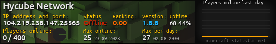 Userbar 560x90 with online players chart for server 104.219.238.147:25565